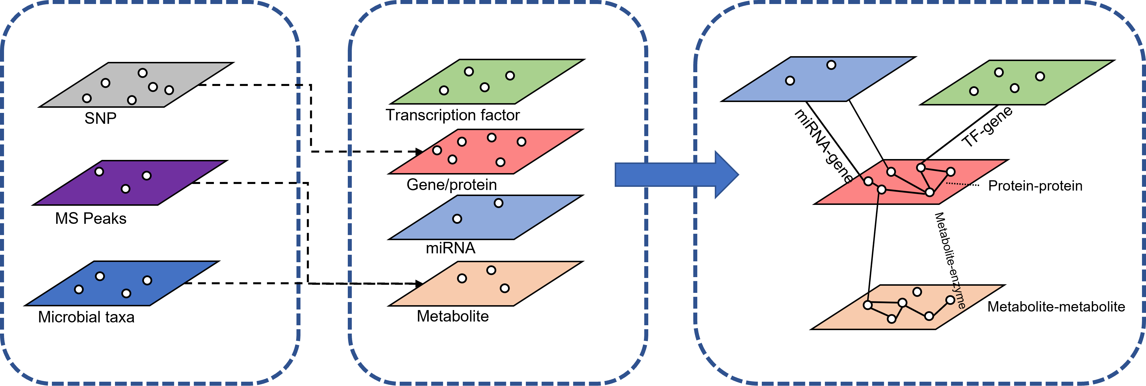 Flow Chart